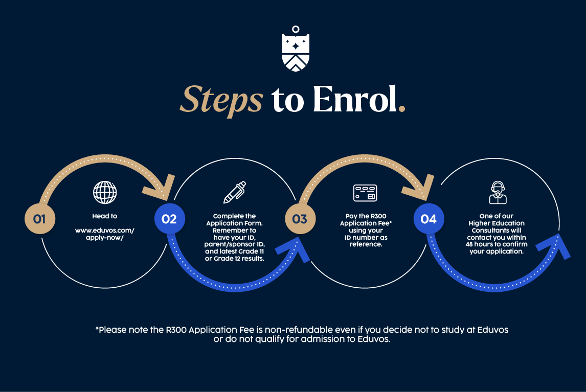Start anytime infographic